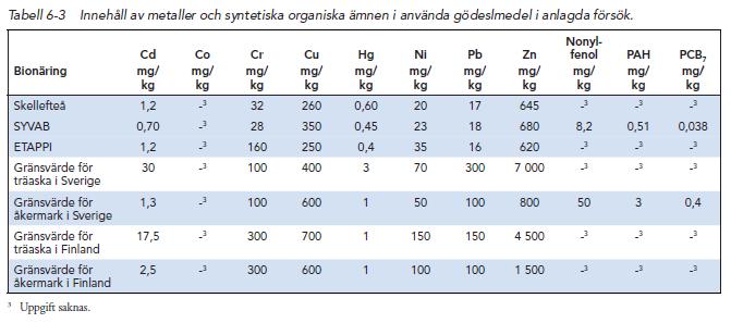 Orgaanisten haitta-aineiden