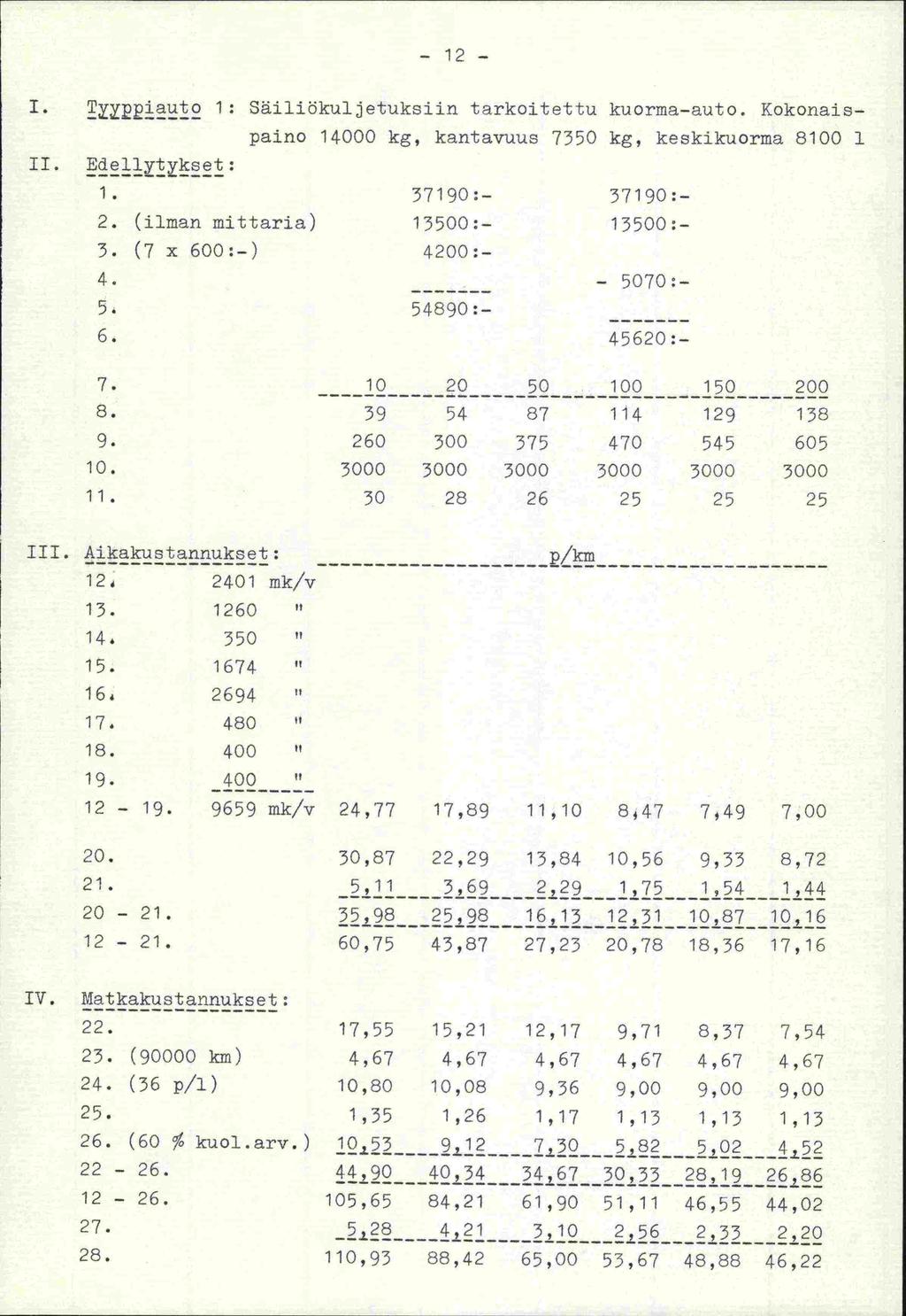 - 12-1. 1: Säilibkuljetuksiin tarkoitelu kuorma-auto. Kokonais- II. Ede11ytkset: 1. 2. (ilman mittaria) 3. (7 x 60