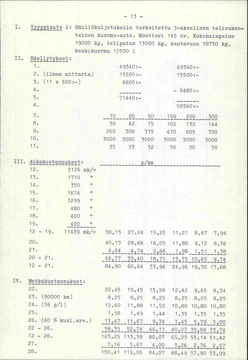 13-1. Tpiauto 2: Säili6kuljetuksiin tarkoitettu 3-akselinen teliraken-. teinen kuorma-auto. Moottori 165 hv. Kokonaispaino 19000 kg, telipaino 13000 kg, kantavuus 10750 kg, keskikuorma 12500 1 II.