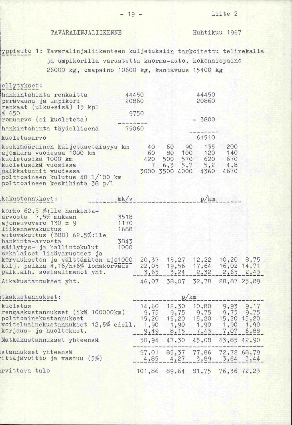 -19- Liite2 TAVARALINJAIJIIKENNE Huhtikuu 1967 yppiauto 1: Tavaralinjaliikenteen kuljetuksiin tarkoitettu telirekalla ellytykset: ja umpikorilla varustettu kuorma-auto, kokonaispaino 26000 kg,