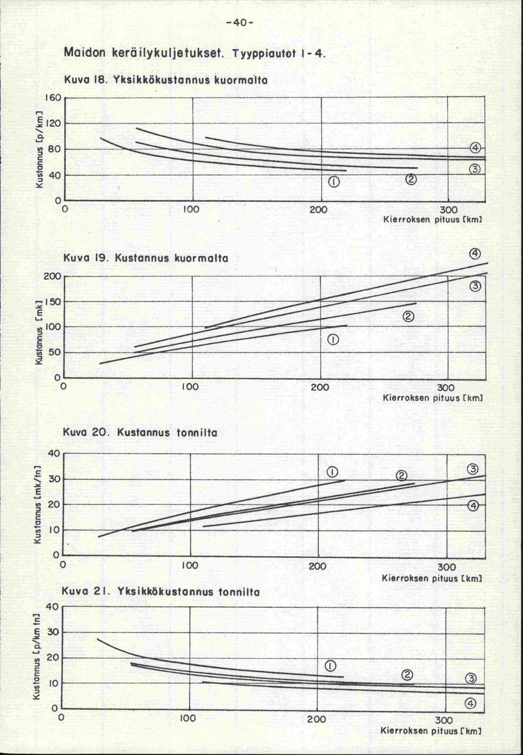 -40- Maidon ketä ilykuljetukset. Tyyppiautot 1-4. Kuva 18. Yksikkökustannus kuormalta I60 - -- I1 E 0. 1j c 0 80 1 [ui 300 Kierroksen pituus (km) Kuva 19.