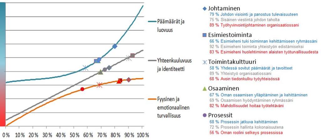 Työhyvinvoinnin QWL-indeksin analyysi QWL = Quality of Working Life (työelämän