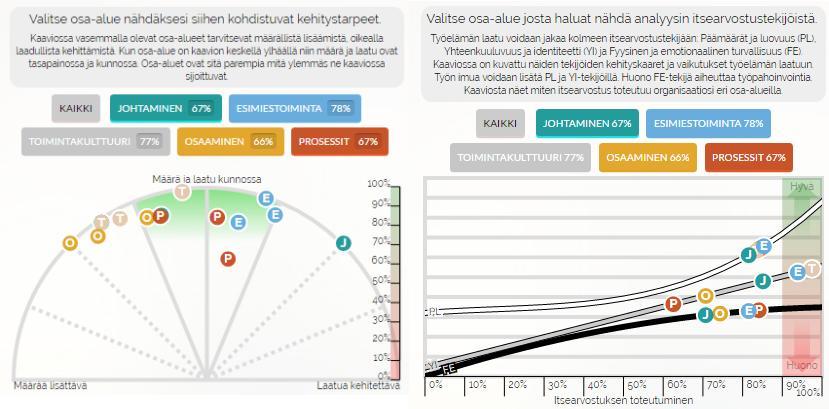 Suosituksia aktivoitaviksi