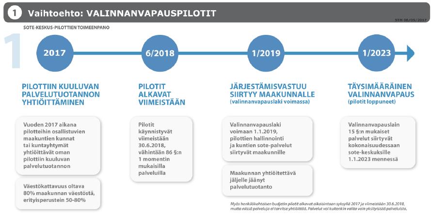 31.5.2017