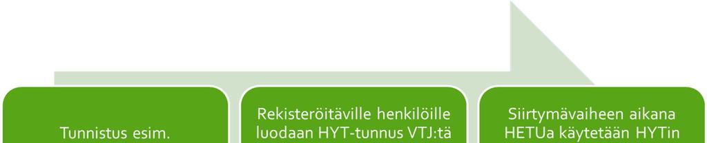 ESISELVITYS 13 (49) Syntyvälle lapselle rekisteri-identiteetti muodostuu automaattisesti syntymän yhteydessä.