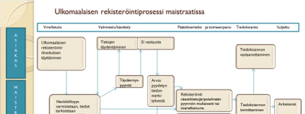 ESISELVITYS 27 (49) myönnetty. Paitsi tietojen luotettavuus eri viranomaisrekistereissä vaarantuu, myös mm.