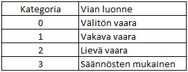 13 (82) 4.1.4 Parantava kunnossapito Parantavan kunnossapidon päätarkoitus on parantaa laitteen tai järjestelmän luotettavuutta, tehokkuutta ja käytettävyyttä.