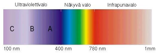 16 (82) 5 LÄMPÖKUVAUKSEN PERUSTEET Lämpökuvauksella on monia käyttösovelluksia. Sitä käytetään pääasiassa kunnossapidon apuvälineenä, mutta myös sotilaskäytössä ja erilaisissa pelastustehtävissä.