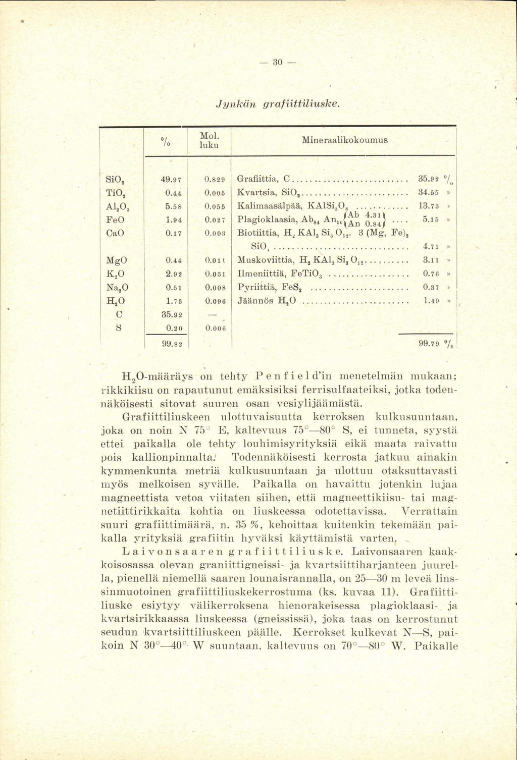 Nol. 1 ( 1 '10 1 luku Mineraalikokoumus............ Grafiittia, C 35.98 '/,, Kvartsia, Si0,. 34.66 * Kalimaaaiilpäii, KAlSifi 13.18. Plagioklaasia, Ab,, An,, Biotiittirt, E2 KAI, Si, SiO,... 4.