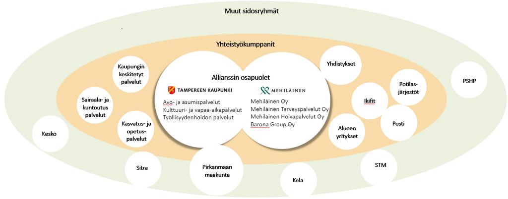 Miksi hyvinvointiallianssi?