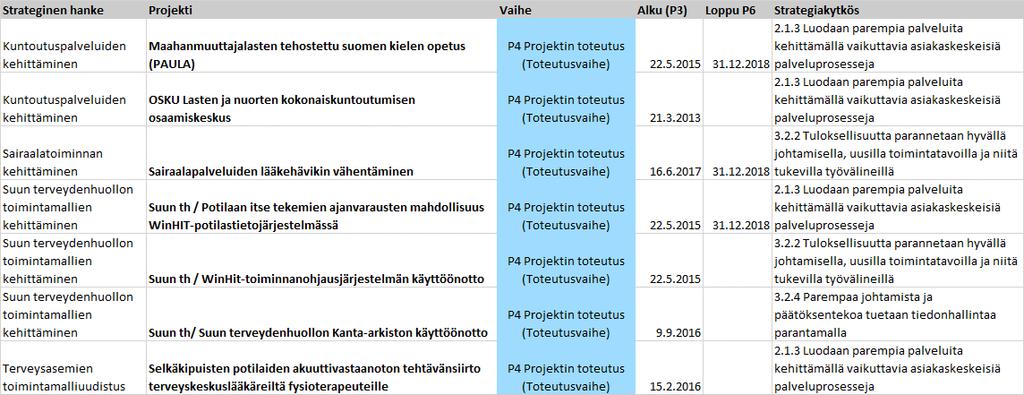 Sopimuskytkös: