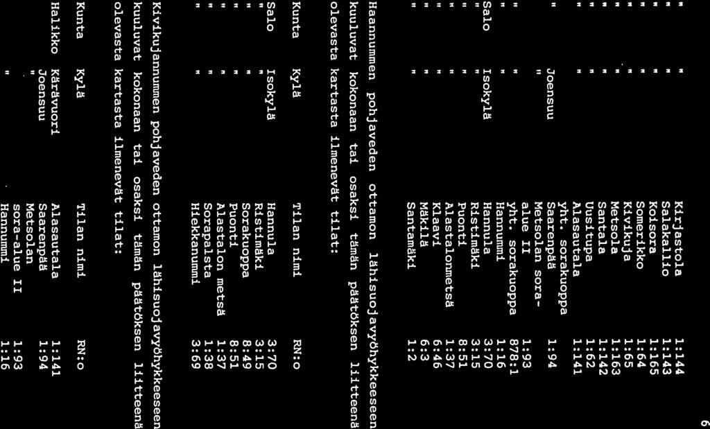 6 Kirjastola 1:144 Salakallio 1:143 Koisora 1:165 Somerikko 1:64 Kivikuja 1:65 Metsola 1:163 Santala 1:142 Uusitupa 1:62 Alasautala 1:141 yht.