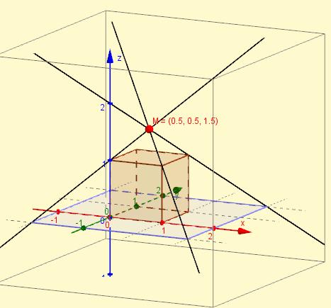 Tästä eteenpäin työskennellään 3D-piirtoalueella piirrä suora, joka kulkee varjon yhdestä kulmasta pöydän kulmaan toista sama