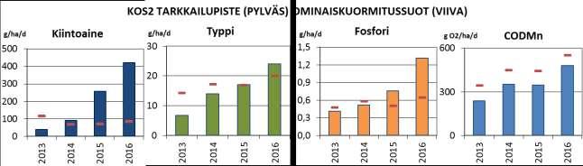 116 Kuva 34 Arkkuinsuon KOS1 ja KOS2