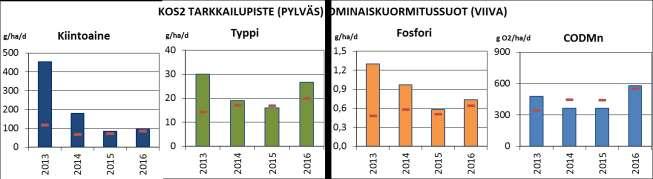 vuosien välinen vaihtelu 213 216.