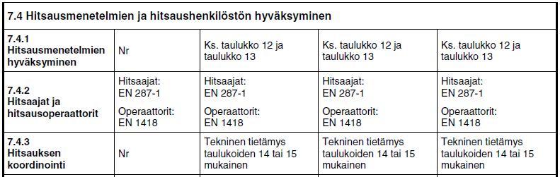 Toteutusluokiin liittyvät vaatimukset Toteutusluokan perusteella määräytyvät 36 valmistusta velvoittavaa vaatimusta, jotka on