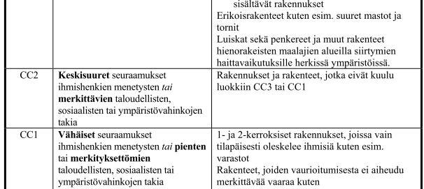 SFS-EN