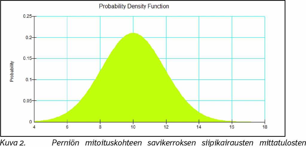 Liite 2 / 1 (3 ) Siipikairausvastukset Perniö K u v a 1.