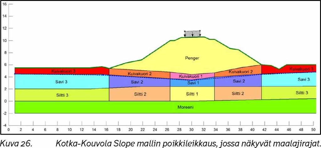 55 4.3 Kohde Turku-Uusikaupunki Kohde on Turku-Uusikaupunki välisellä rataosuudella oleva vanha junapenger, jonka mitoituspaikka sijaitsee rataosuudella (km) 222+600 m.