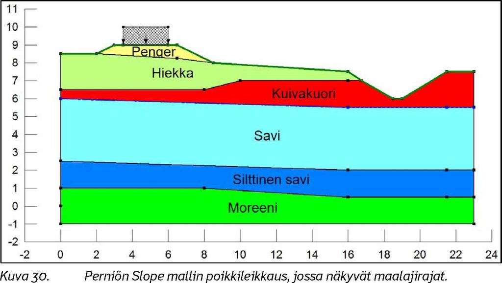 5 8 Taulukko 14. Perniön redusoidut kokonaisvarmuuslaskennan parametrit.