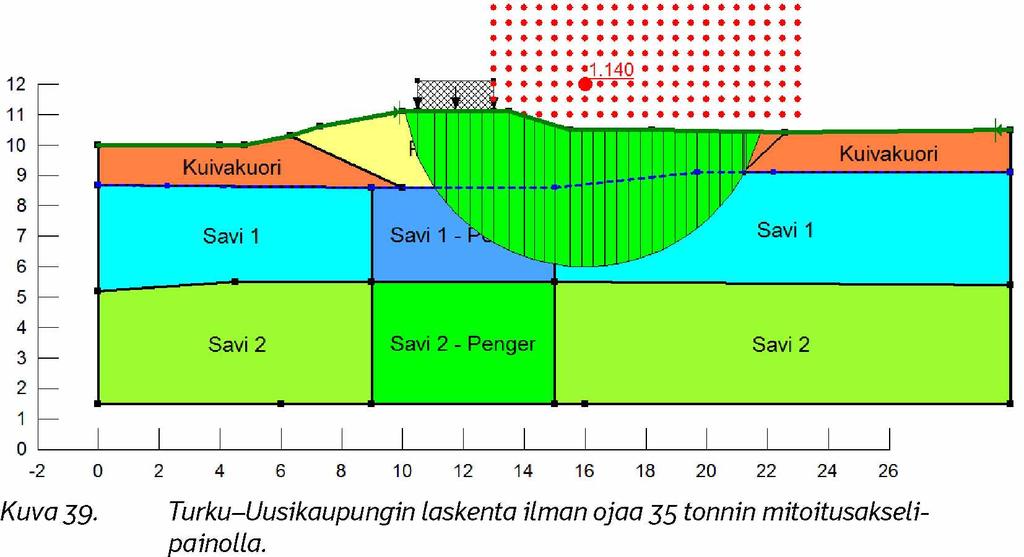 suuresti varmuuskertoimeen.