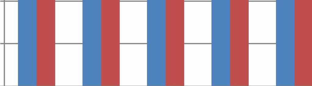 73 5.5-2 Osavarmuus- ja kokonaisvarmuusmenetelmän erot Ensisijainen tarkoitus laskennoissa oli verrata osavarmuus- ja kokonaisvarmuusmenetelmän eroa.