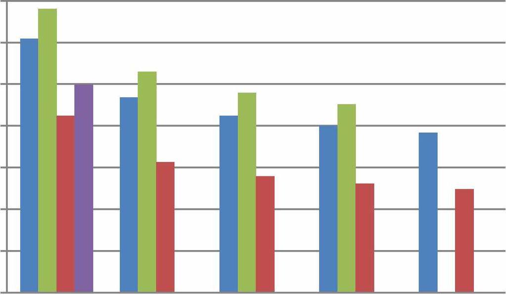 77 Erot osa- ja kokonaisvarmuusmenettelyn liukupinnan muodon välillä ovat käytettyjen laskentojen puitteissa hyvin vähäiset.