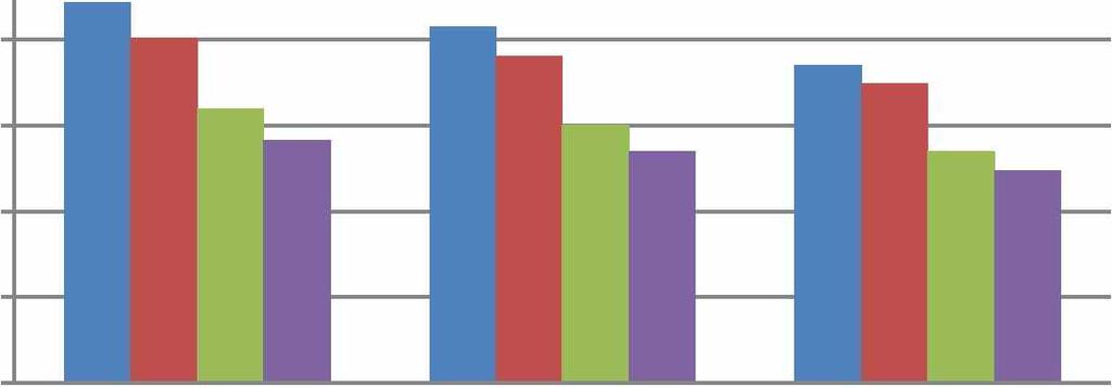 Ensinnäkin penkeremateriaalin paino aiheuttaa kuormitusta ja jo metrin korotuksella eli noin 20 kn/m2 pysyvällä kuormituksella penkereen laen päällä on huomattava vaikutus stabiliteettiin.