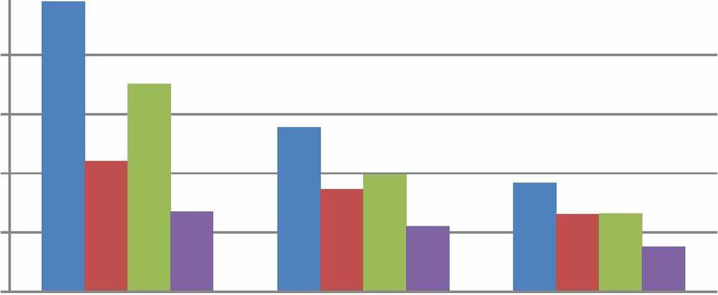 81 2.5 _ 2 'UT o 1.5 1 3- (D > 0,5 0 Turku-Uusikaupunki -1m 0m +1m Muutos pengerkorkeuteen KVM (0t) KVM (25t) OVM (0t) OVM (25t) Kuva 52. Turku-Uusikaupungin laskennan tuloksia.