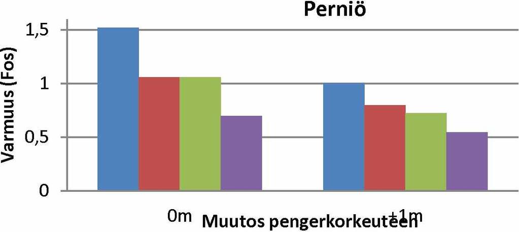 KVM tarkoittaa kokonaisvarmuusmenetelmää ja OVM osavarmuusmenetelmää, suluissa on akselikuorma (tonnia).