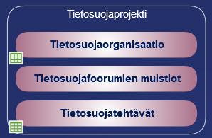 Varmistetaan että työskentelyä helpotetaan oikeilla työvälineillä