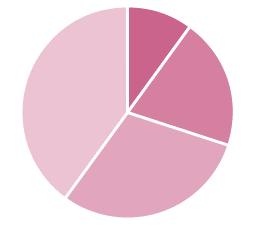 Q4 Tavoitteet Yhteyksiin liittyvien parannusten viimeistely Yhteysvaatimusten muokattavuus ja periyttäminen Yhteyskaavion järjestetyn tilanteen tallentaminen Etusivuosion paneelien jatkokehittäminen