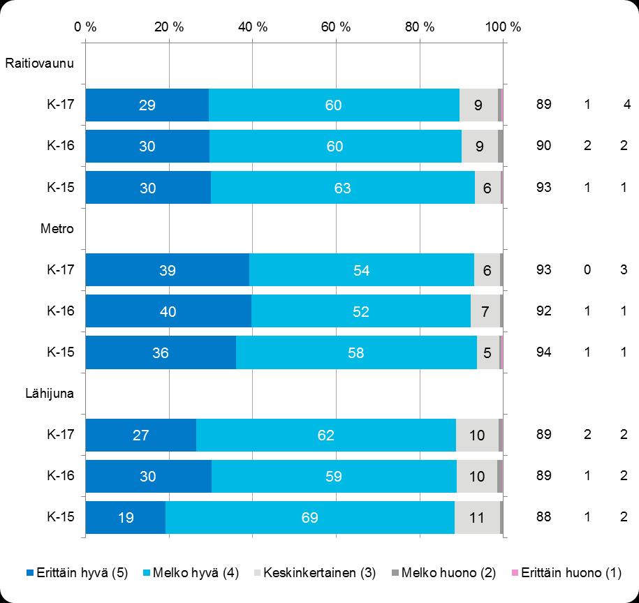 Tyytyväiset (%) EOS (%) NA (%) 36 Kuva 21.