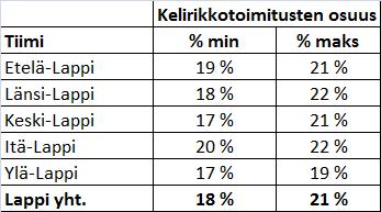 Toimitusmäärät kriittisinä aikoina