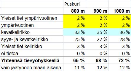 Hakkuumahdollisuuksien suhteellinen