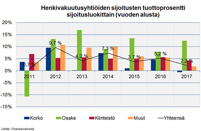 Enimmillään yhtiökohtainen vaihtelu oli yli 140 prosenttiyksikköä vuoden takaiseen tilanteeseen verrattuna, pienimmillään 1 prosenttiyksikkö.