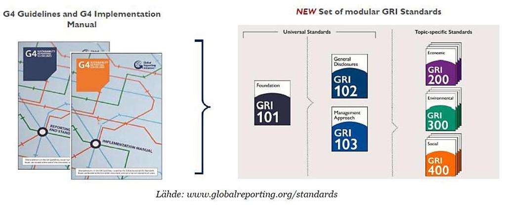 G4 Standards Mahdollistaa standardikohtaisen päivityksen nopealla aikataululla esim.