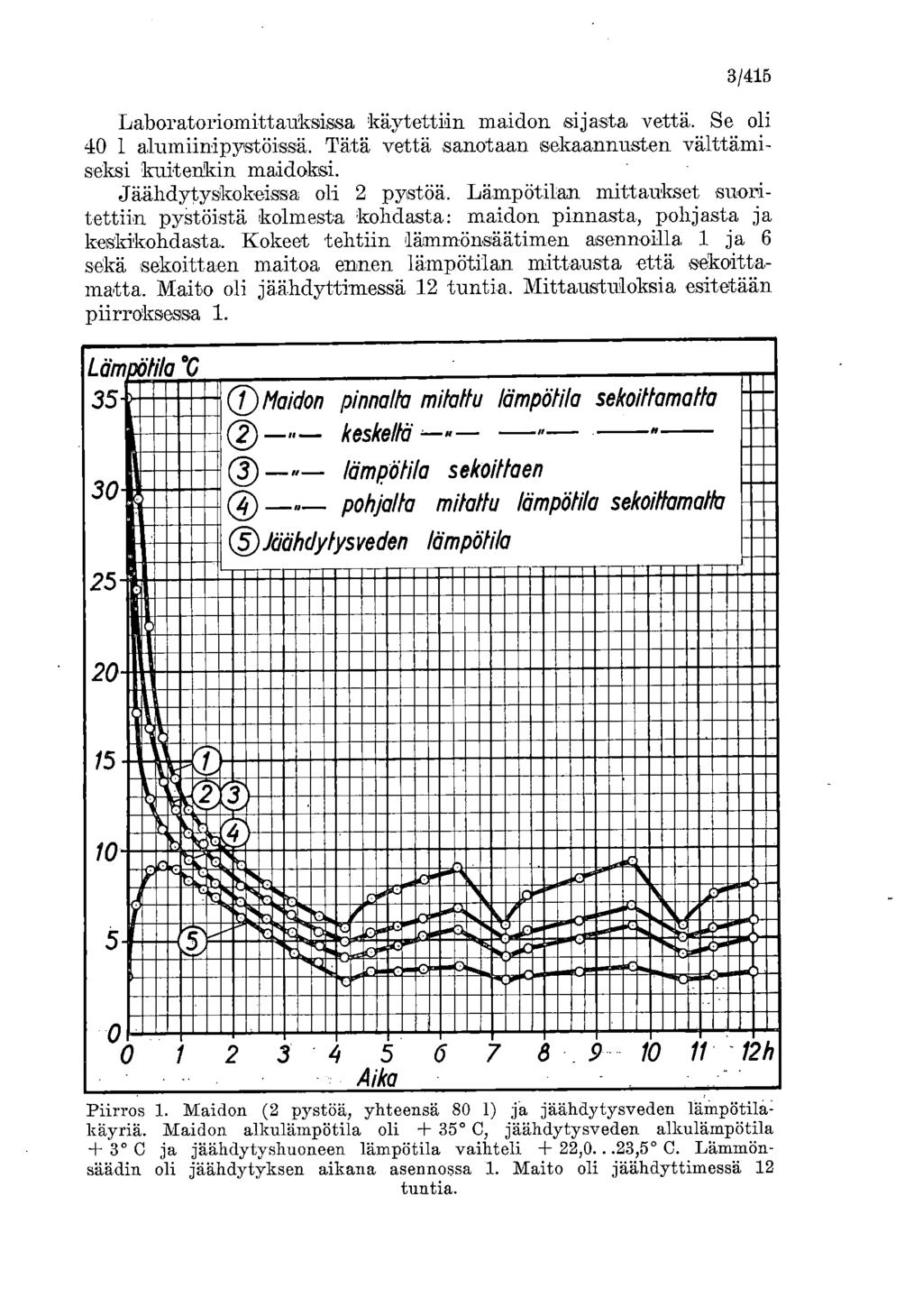 3/415 Laboratoriomittauksissa käytettiin maidon sijasta vettä. Se oli 40 1 alumiinipystöissä. Tätä vettä sanotaan sekaannusten välttämiseksi kuitenkin maidoksi. Jäähdytyskokeissa oli 2 pystöä.