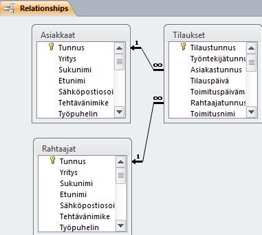 Esimerkki ER-mallista MS