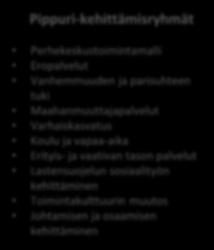 Sote- ja LAPE-valmistelutyön organisoitumisehdotus Äitiys- ja lastenneuvolatoiminnan alaryhmä (pj. Tuire Sannisto) Oppilas- ja opiskelijahuolto (pj.