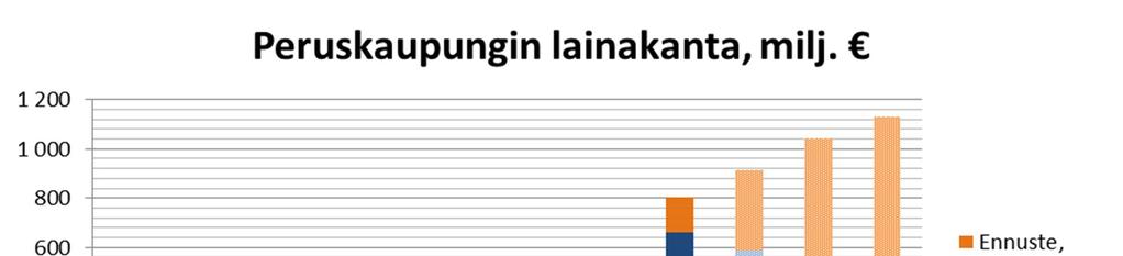 Rahoitus Syyskuussa nostettiin uutta pitkäaikaista