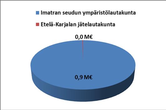 8 YMPÄRISTÖVALVONTA Vastuuhenkilö: Ympäristöjohtaja Sirpa Suur-Hamari 1.