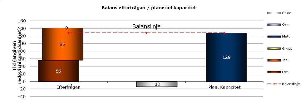 koulutuksia kertyi suhteettoman paljon mittausjaksoon. Samoin oikomishoidon konsultointipäivä poikkeaa paljon normaalista toiminnasta. Mittausta varten tehdyt kaavakkeet testattiin koko porukalla 7.4.