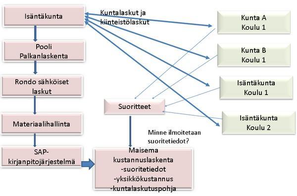 5.7. Seudullisen opetustoimen tuotteet ja taloushallinto Seudullisen opetustoimen tuotteet ovat: 1. perusopetus (tunti/viikko) 2. lukio-opetus (tunti/viikko) 3.