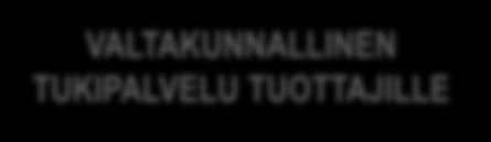 4. Digituen rahoitus Toiminta- ja palvelumalli PALVELU- KOKONAISUUS PALVELU PALVELUN OSAT Rahoitus DIGI -TUKIPALVELUN YDINKONSEPTI