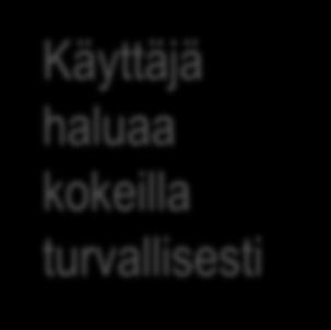 Käyttäjä ei pysty käyttämään