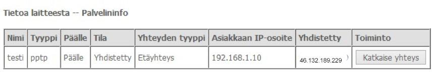 muodostunut, myös TW- EAV510 PPTP-