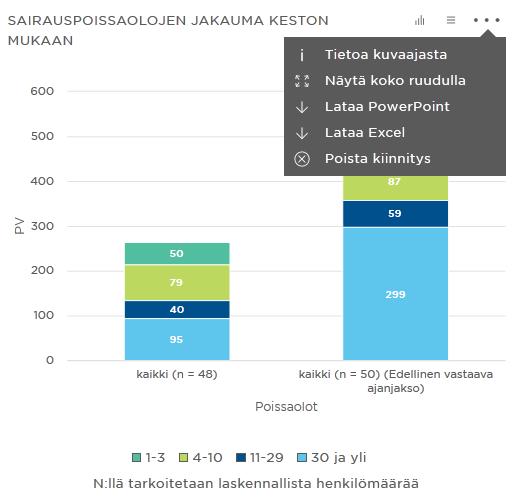 4b. Raportointi / Näkymän muokkaus ja raportin lataus 1 2 