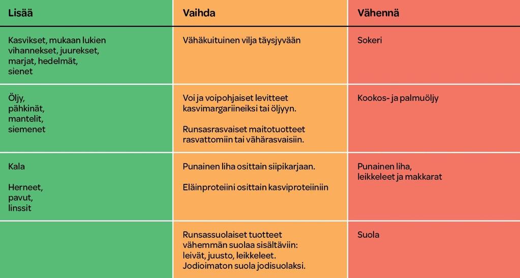 0 varhaiskasvatuksen yksiköissä on hyvä nimetä erityisruokavalioiden vastuuhenkilö, joka yleensä on päiväkodin johtaja tai varajohtaja.