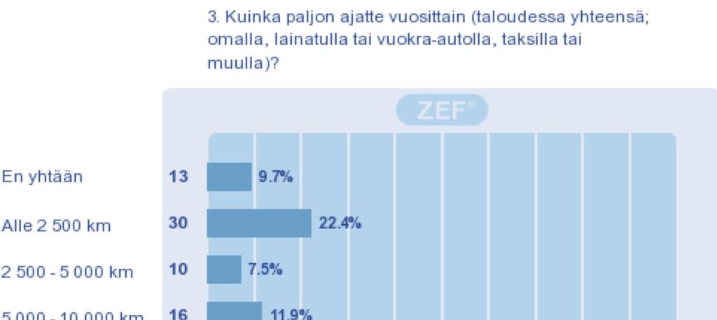 Päivittäisautoilijat ja